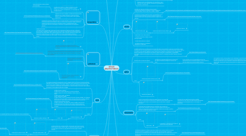 Mind Map: ESTILOS ARQUITECTONICOS