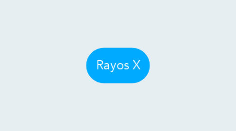 Mind Map: Rayos X