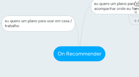 Mind Map: On Recommender