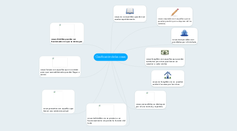 Mind Map: Clasificación de las cosas