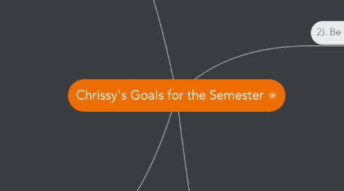 Mind Map: Chrissy's Goals for the Semester