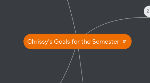 Mind Map: Chrissy's Goals for the Semester