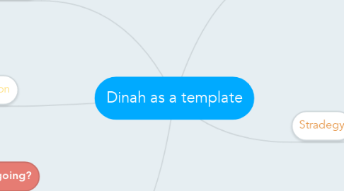 Mind Map: Dinah as a template
