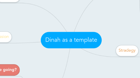 Mind Map: Dinah as a template