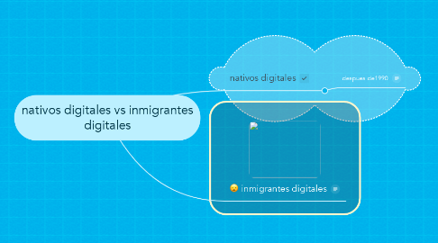 Mind Map: nativos digitales vs inmigrantes digitales