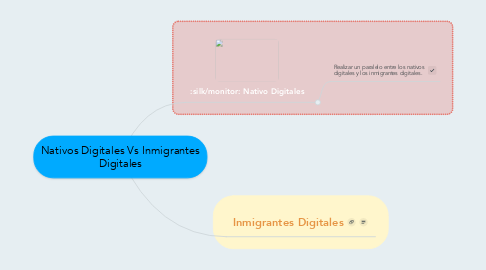 Mind Map: Nativos Digitales Vs Inmigrantes Digitales