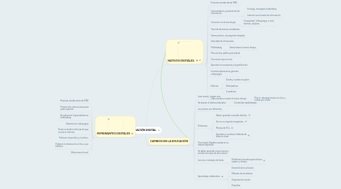 Mind Map: MIGRACIÓN DIGITAL.