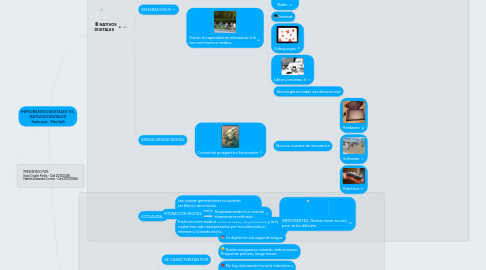 Mind Map: INMIGRANTES DIGITALES VS. NATIVOS DIGITALES Texto por: Piscitelli