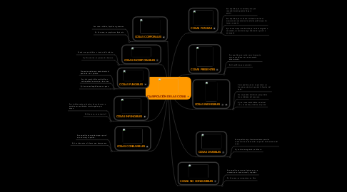 Mind Map: CLASIFICACIÓN DE LAS COSAS