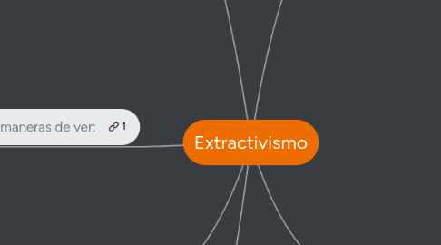 Mind Map: Extractivismo