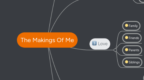 Mind Map: The Makings Of Me