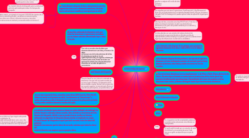 Mind Map: ESTRUCTURA DE DATOS