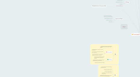 Mind Map: Tecnologías Aplicadas a BI