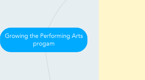 Mind Map: Growing the Performing Arts progam