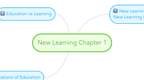 Mind Map: New Learning Chapter 1