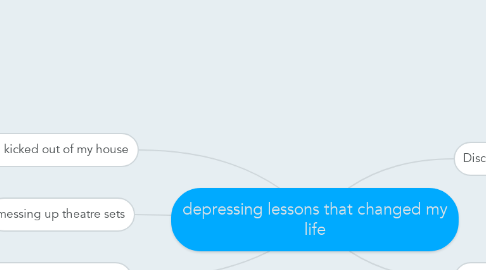 Mind Map: depressing lessons that changed my life