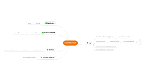 Mind Map: ยุคเมโสโปเตเมีย