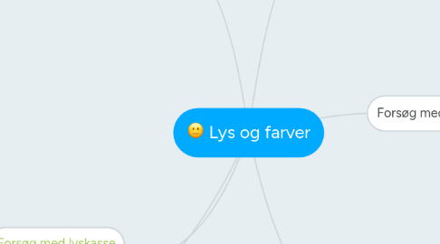 Mind Map: Lys og farver