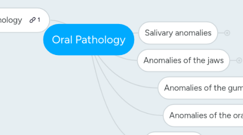 Mind Map: Oral Pathology