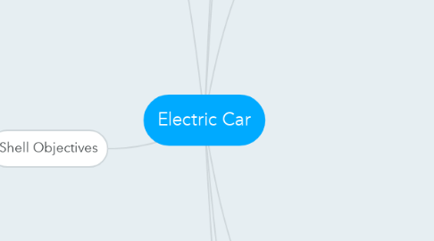 Mind Map: Electric Car