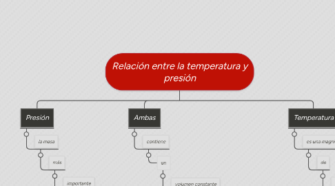 Mind Map: Relación entre la temperatura y presión