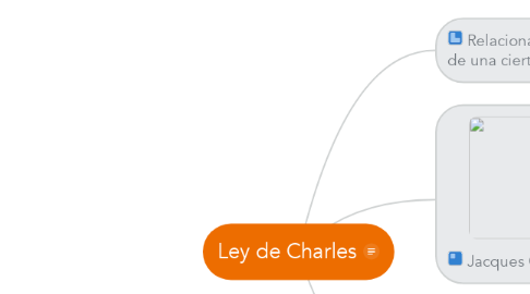 Mind Map: Ley de Charles