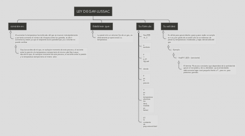 Mind Map: LEY DE GAY-LUSSAC