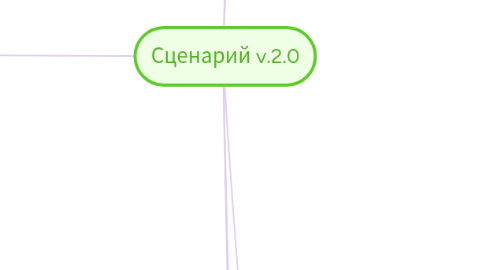 Mind Map: Сценарий v.2.0