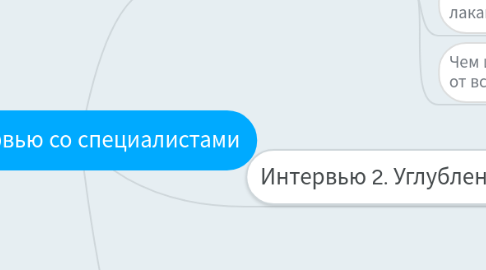 Mind Map: Интервью со специалистами