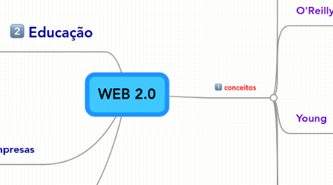 Mind Map: WEB 2.0