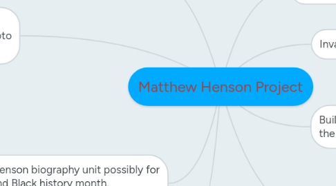 Mind Map: Matthew Henson Project