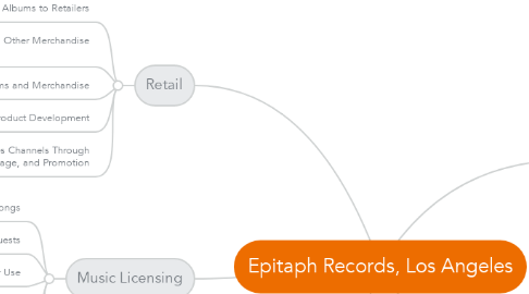 Mind Map: Epitaph Records, Los Angeles