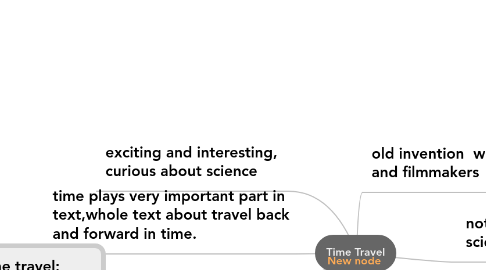 Mind Map: Time Travel