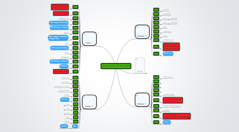 Mind Map: Årsplan Idræt i 6B 2014-2015