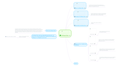 Mind Map: Software libre: