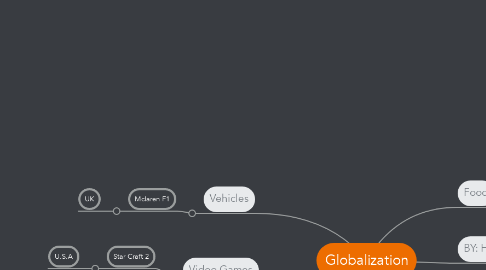 Mind Map: Globalization