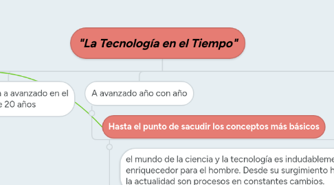 Mind Map: "La Tecnología en el Tiempo"