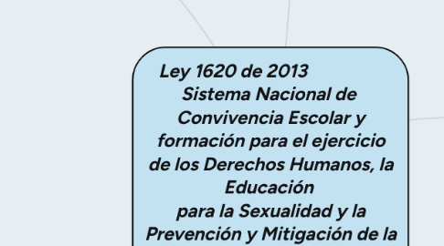 Mind Map: Ley 1620 de 2013 Sistema Nacional de Convivencia Escolar y formación para el ejercicio de los Derechos Humanos, la Educación para la Sexualidad y la Prevención y Mitigación de la Violencia Escolar