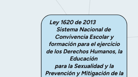 Mind Map: Ley 1620 de 2013                  Sistema Nacional de  Convivencia Escolar y formación para el ejercicio de los Derechos Humanos, la Educación  para la Sexualidad y la Prevención y Mitigación de la Violencia Escolar