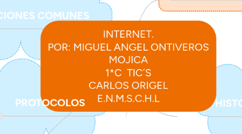 Mind Map: INTERNET. POR: MIGUEL ANGEL ONTIVEROS MOJICA 1*C TIC´S CARLOS ORIGEL E.N.M.S.C.H.L