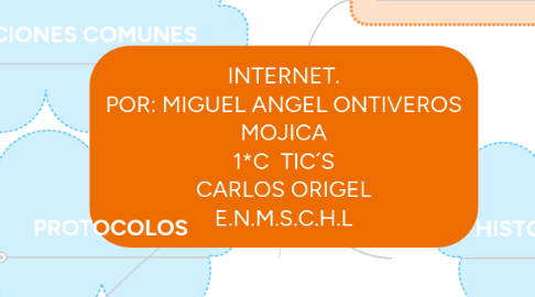 Mind Map: INTERNET. POR: MIGUEL ANGEL ONTIVEROS MOJICA 1*C  TIC´S CARLOS ORIGEL E.N.M.S.C.H.L