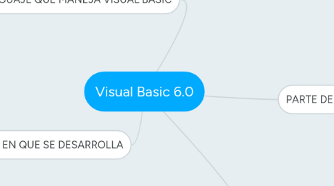 Mind Map: Visual Basic 6.0