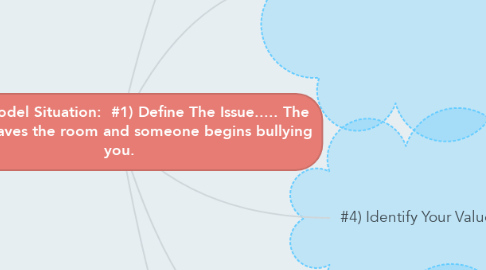 Mind Map: Decide Model Situation:  #1) Define The Issue..... The teacher leaves the room and someone begins bullying you.