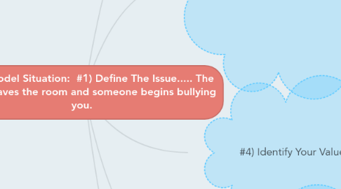 Mind Map: Decide Model Situation: #1) Define The Issue..... The teacher leaves the room and someone begins bullying you.