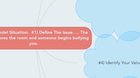 Mind Map: Decide Model Situation:  #1) Define The Issue..... The teacher leaves the room and someone begins bullying you.