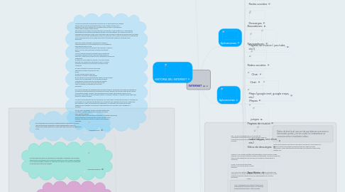 Mind Map: INTERNET