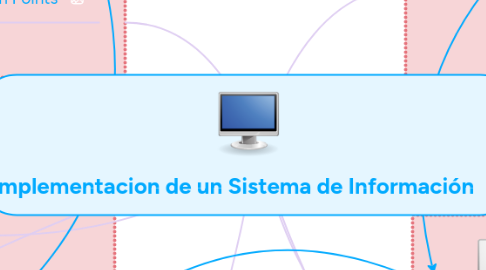 Mind Map: Implementacion de un Sistema de Información