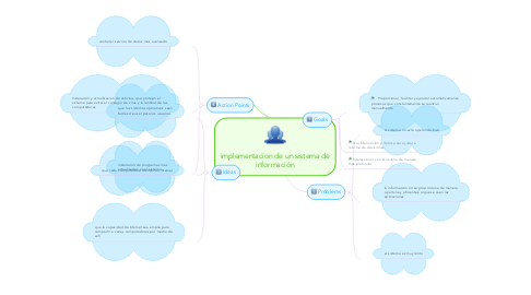 Mind Map: implementacion de un sistema de información