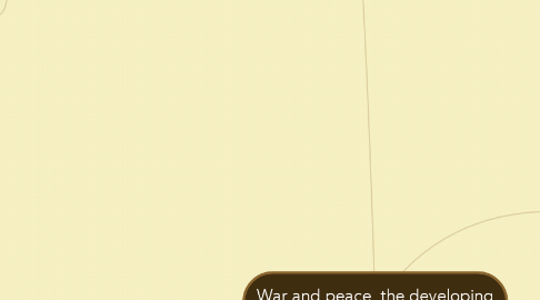 Mind Map: War and peace, the developing world