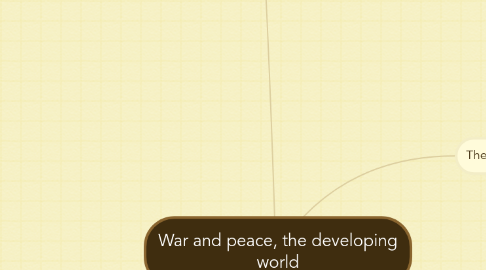 Mind Map: War and peace, the developing world